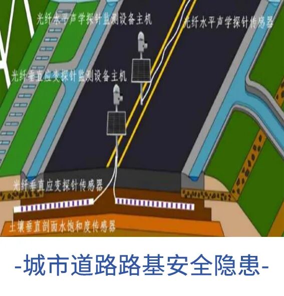 城市道路路基安全隱患.jpg