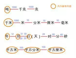六年級小升初數學總復習公式大全及復習方法傳授