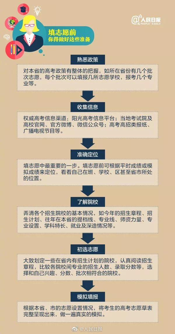 云南招考频道工作网_2014年云南招考频道高考成绩查询系统入口_云南高考频道