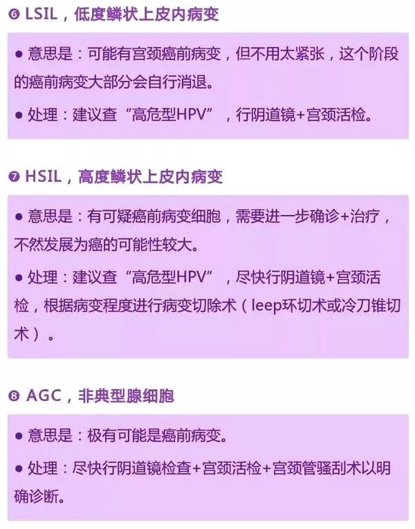 TCT？HPV？看懂宫颈癌筛查报告其实没那么难