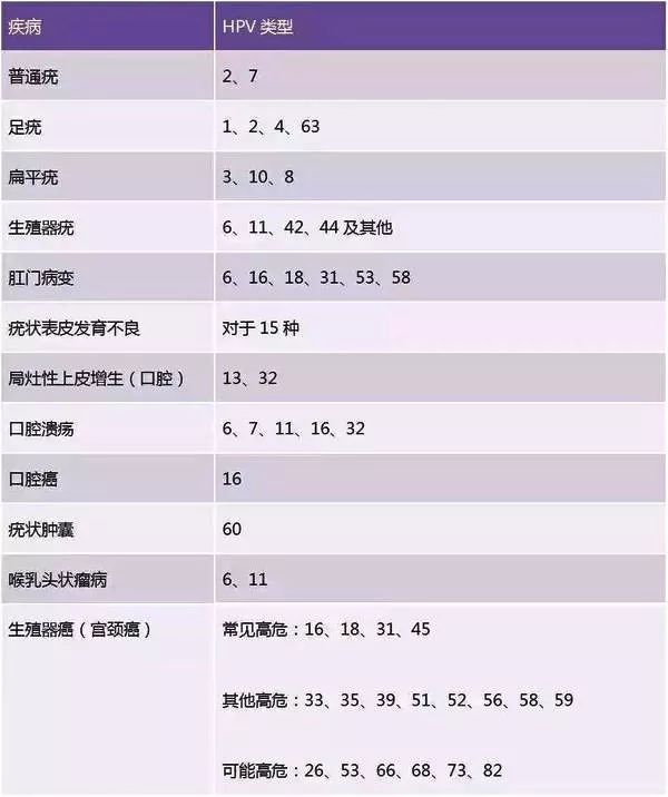 TCT？HPV？看懂宫颈癌筛查报告其实没那么难