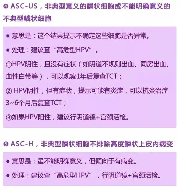 TCT？HPV？看懂宫颈癌筛查报告其实没那么难