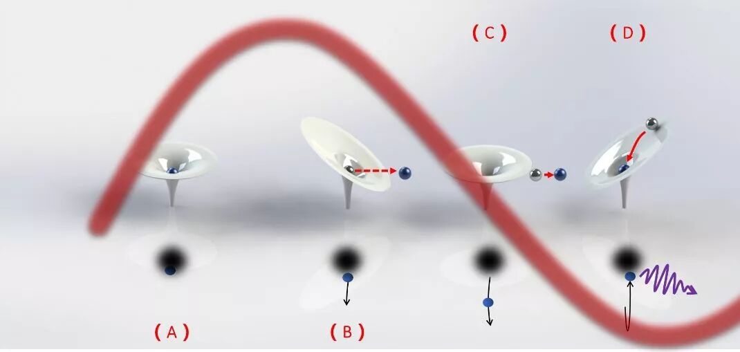 什么是脉冲短波2023诺贝尔物理学奖揭晓！阿秒脉冲的前世今生科普_https://www.jmylbn.com_新闻资讯_第4张