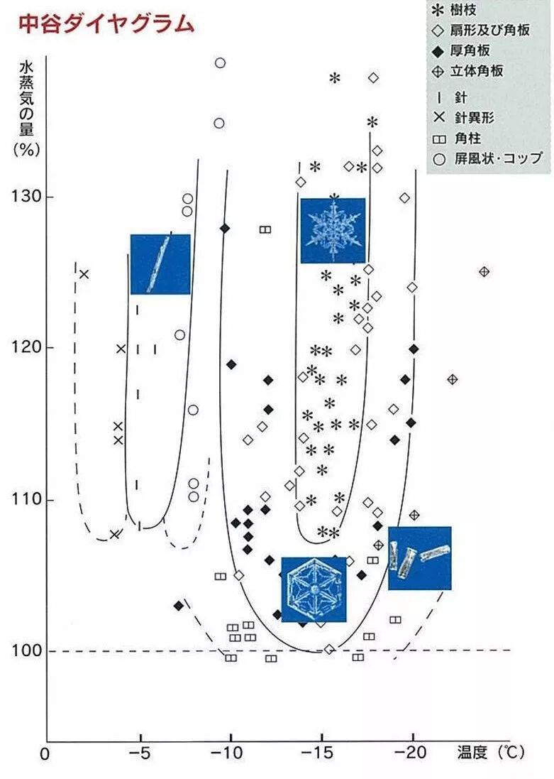 第一片人造雪花 綻放於兔毛之上 中科院物理所 微文庫