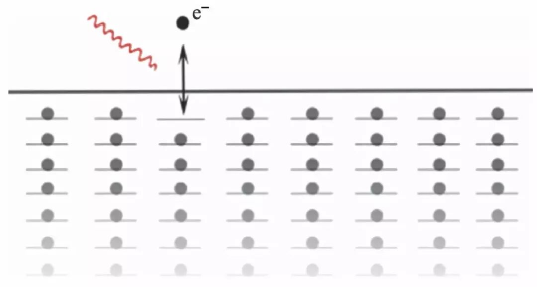 真正的真空，也许没你想的那么空-如意