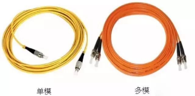 光纖中涉及的理論知識、組件和鋪設要點梳理的圖1