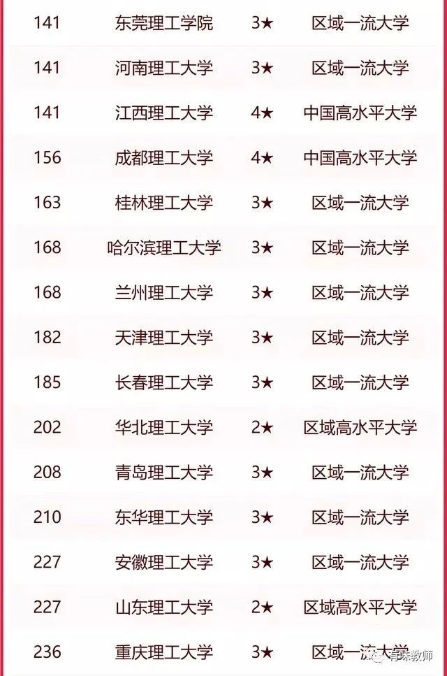 兰州理工大学排名_兰州理工与兰州交大_兰州理工研究生住宿条件