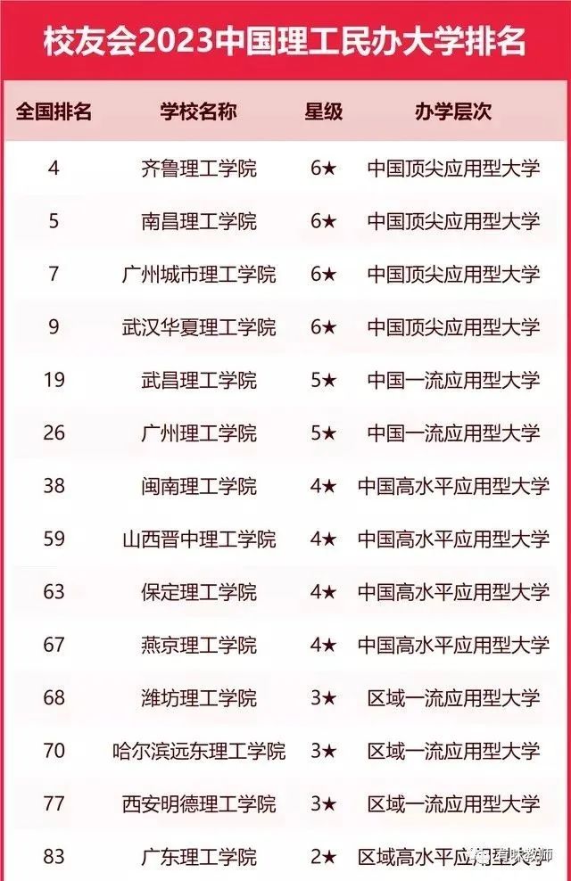 兰州理工与兰州交大_兰州理工大学排名_兰州理工研究生住宿条件