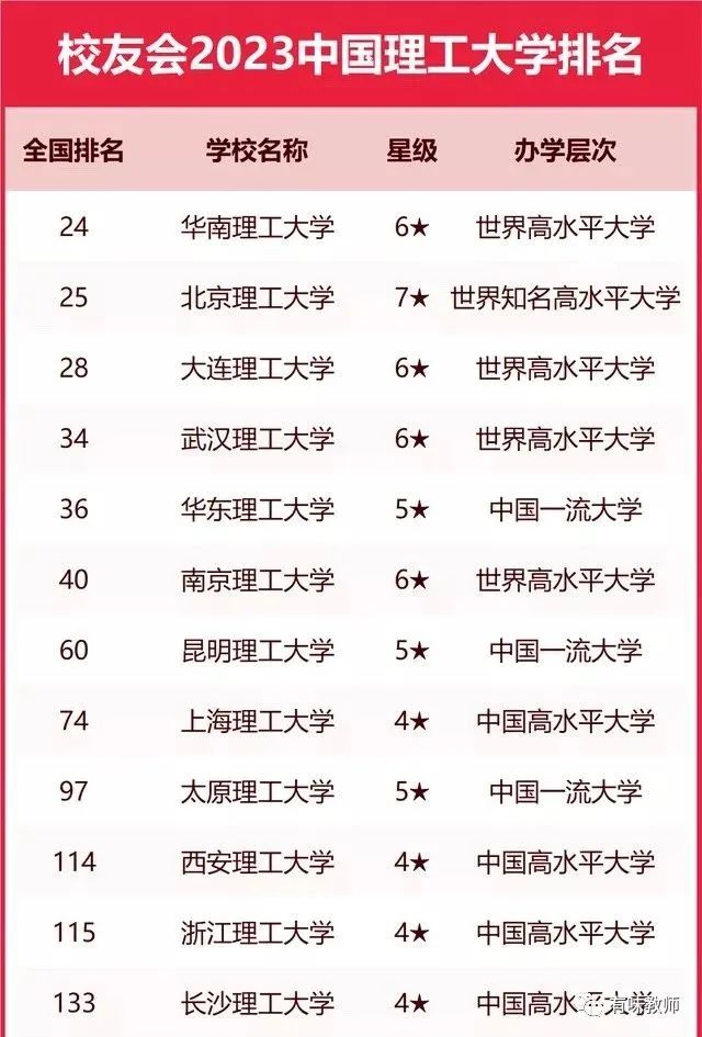 兰州理工与兰州交大_兰州理工大学排名_兰州理工研究生住宿条件