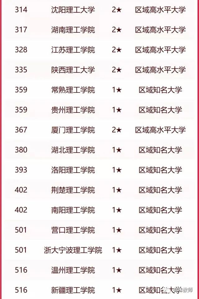 兰州理工与兰州交大_兰州理工大学排名_兰州理工研究生住宿条件