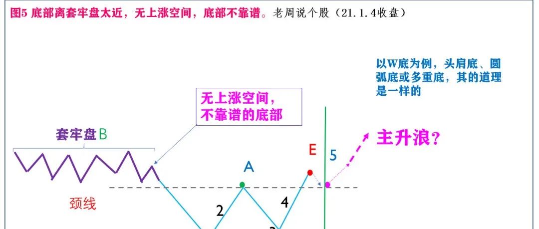 主升浪:解放套牢盘=筑底成功=右侧交易