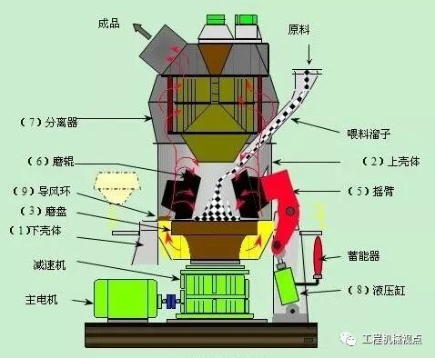 难以置信（立磨水平震动）立磨垂直振动和水平振动，(图3)