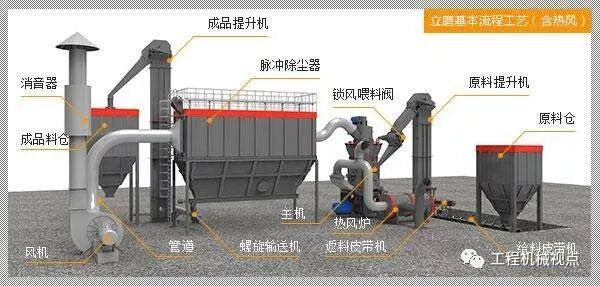 难以置信（立磨水平震动）立磨垂直振动和水平振动，(图4)