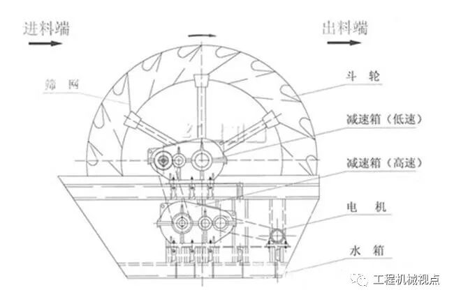 奔走相告（机制砂洗不干净是什么原因）洗砂机使用方法，(图3)