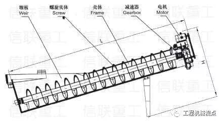 奔走相告（机制砂洗不干净是什么原因）洗砂机使用方法，(图4)