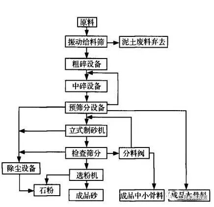 “沙”與“砂”到底有何區別？的圖5