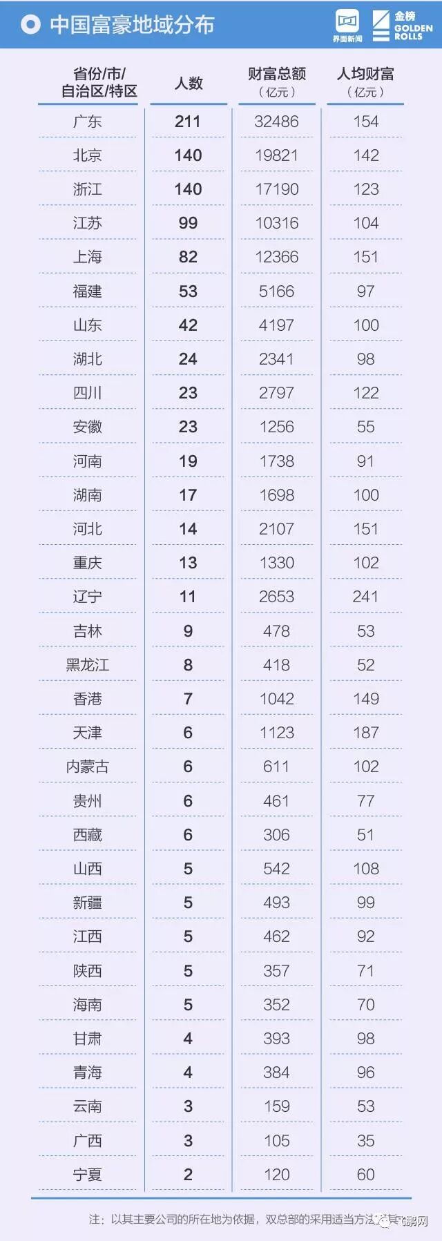 飞鹏网 自由微信 Freewechat
