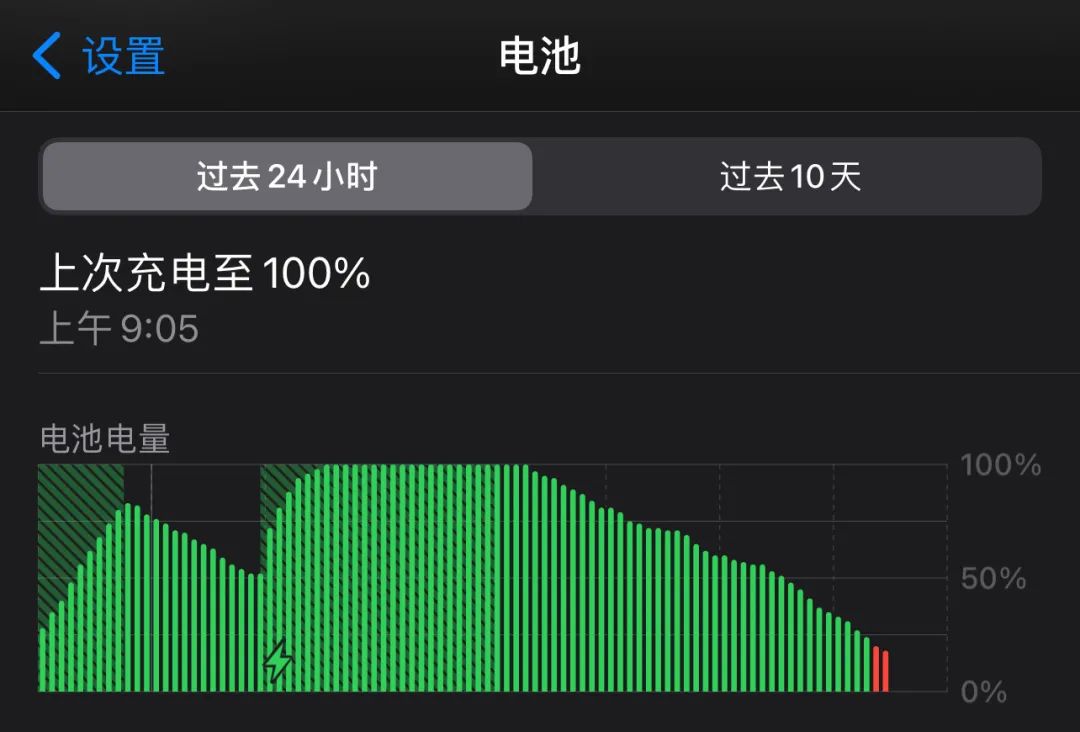 Ios 14 6 电池跑分结果出炉 续航崩了 Hi有料