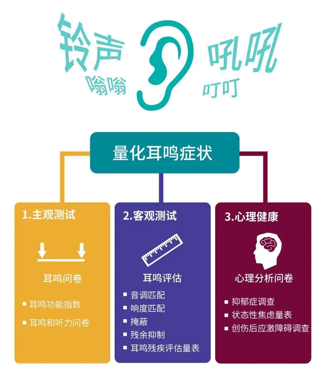 madsen测试什么博闻 ｜ 关于耳鸣评估，应关注哪些特定测试？_https://www.jmylbn.com_新闻资讯_第3张