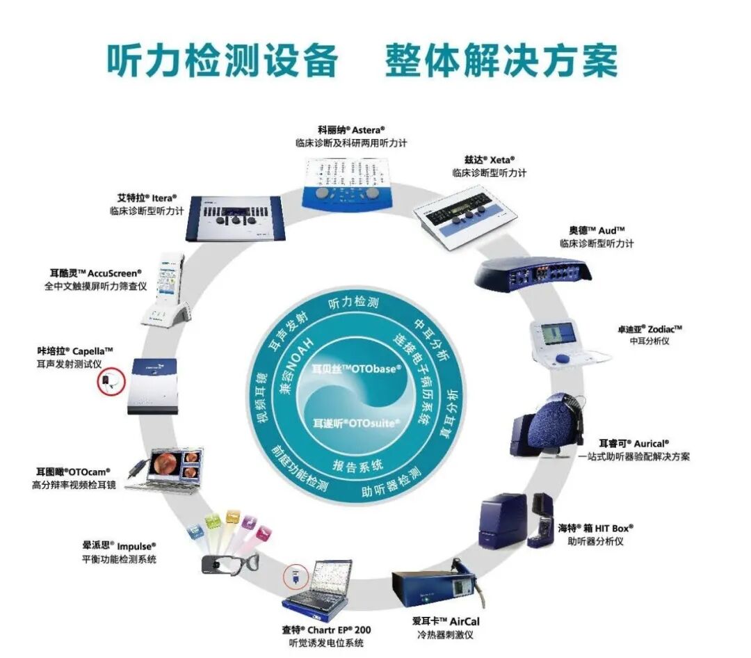 madsen测试什么博闻 ｜ 关于耳鸣评估，应关注哪些特定测试？_https://www.jmylbn.com_新闻资讯_第12张