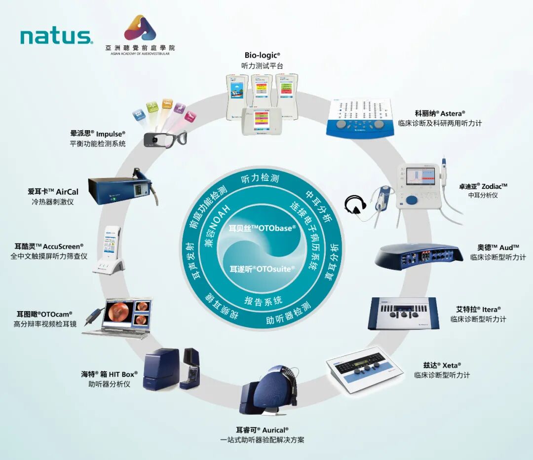 耳声发射图怎么看博闻 ｜ 耳声发射速看速会！_https://www.jmylbn.com_新闻资讯_第28张