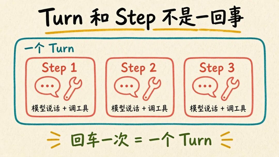 Turn 和 Step 不是一回事