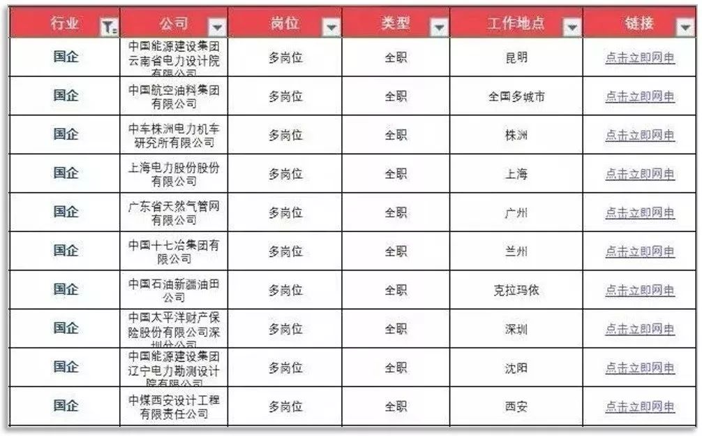 中国核电工程有限公司北京总部待遇_中国核电工程有限公司北京总部待遇_中国核电工程有限公司福清核电项目部