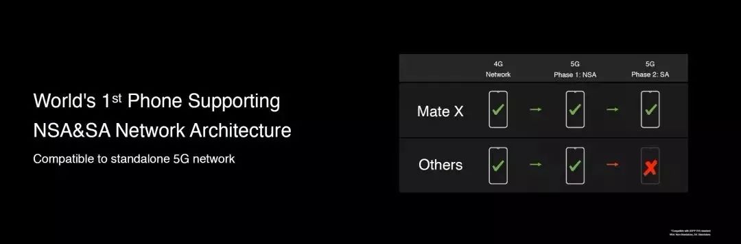 5G！折疊手機！官方揭秘HUAWEI Mate X的8大亮點黑科技 科技 第7張