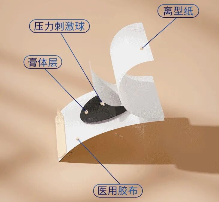 �������塰˯�߿��ء���ÿ��һ���������򵥼����ӣ�����˯��������~