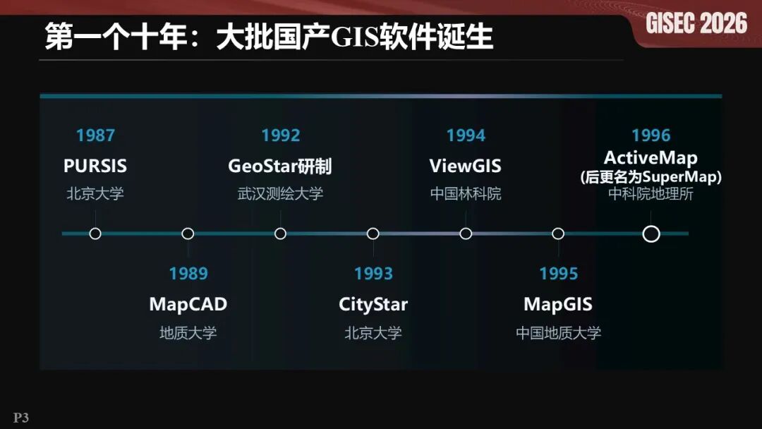 幻灯片3