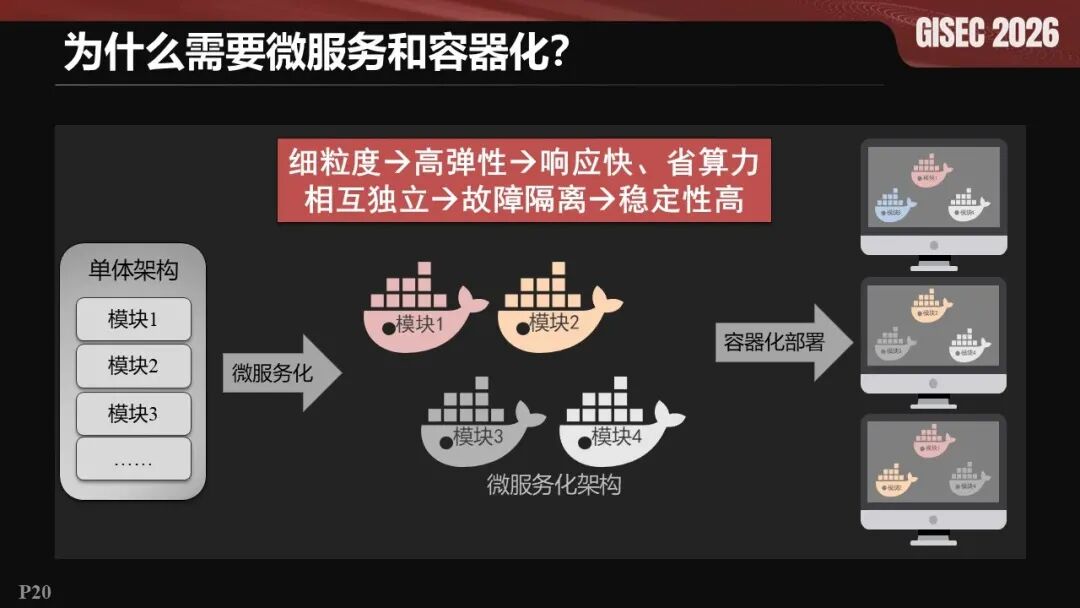 幻灯片20