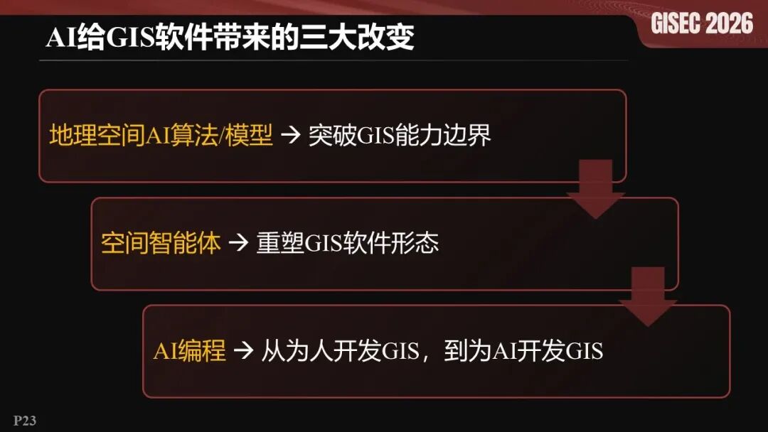 幻灯片23