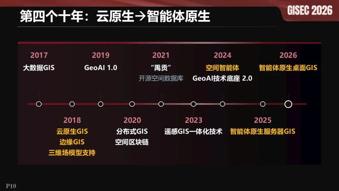 幻灯片10