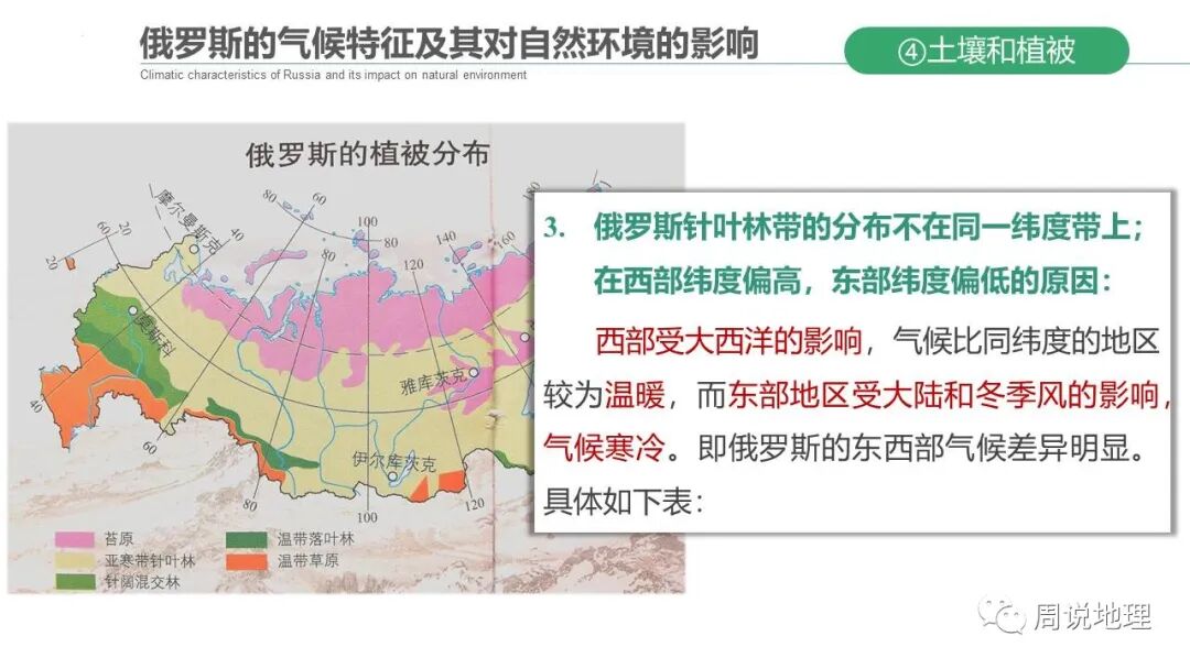精品课件229|俄罗斯第1课时