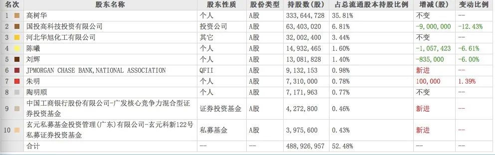 2024年08月15日 常山药业股票