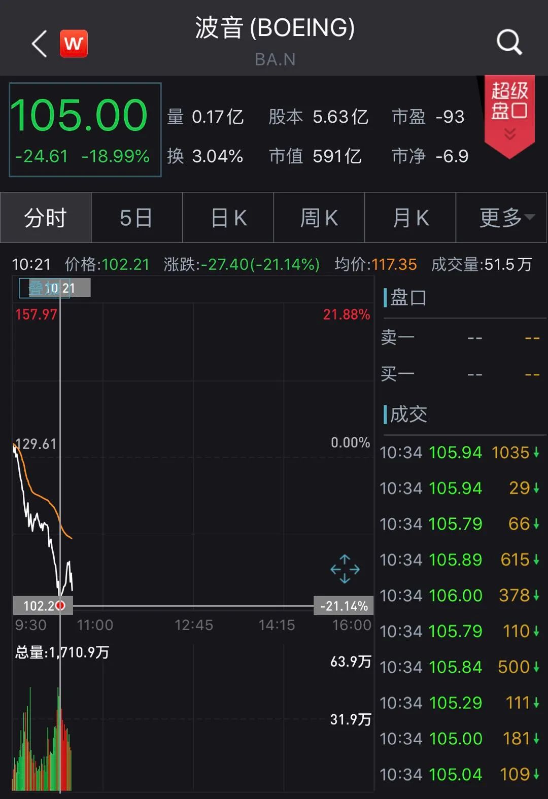 旅行禁令四起 美国航空业告急 破产消息接连传出