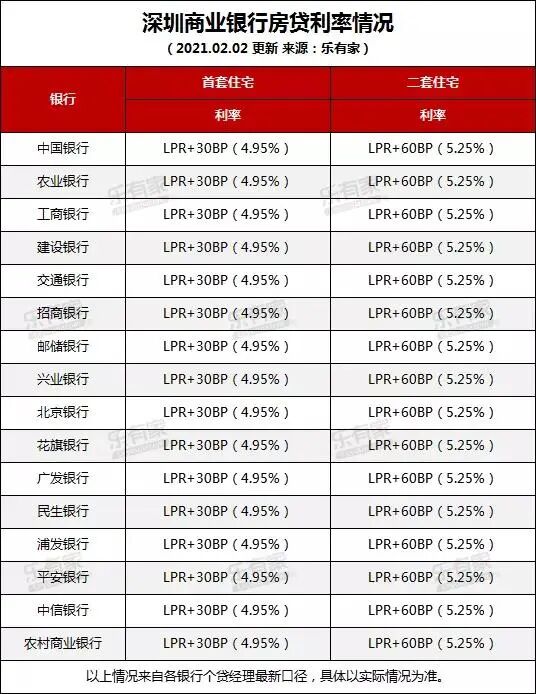最新最全 大湾区各大城最新房贷利率出炉 最高6 9 商务旅游网