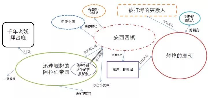 [續2]用地圖理清中國各王朝與中亞、西亞、歐洲的關係… 歷史 第22張