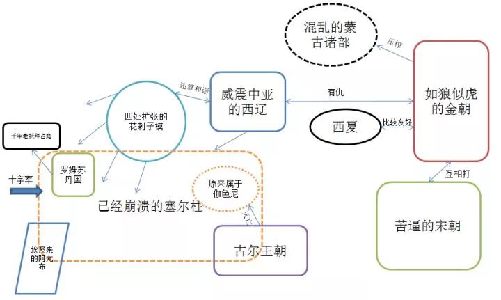 [續2]用地圖理清中國各王朝與中亞、西亞、歐洲的關係… 歷史 第46張