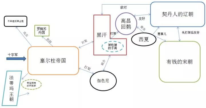 [續2]用地圖理清中國各王朝與中亞、西亞、歐洲的關係… 歷史 第35張