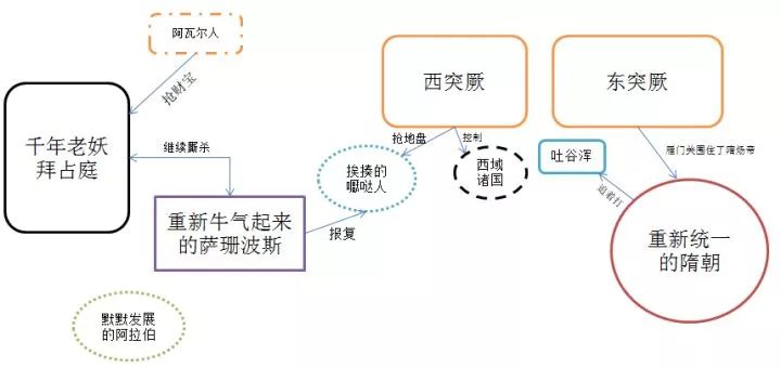 [續2]用地圖理清中國各王朝與中亞、西亞、歐洲的關係… 歷史 第5張