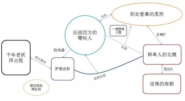 [續2]用地圖理清中國各王朝與中亞、西亞、歐洲的關係… 歷史 第4張