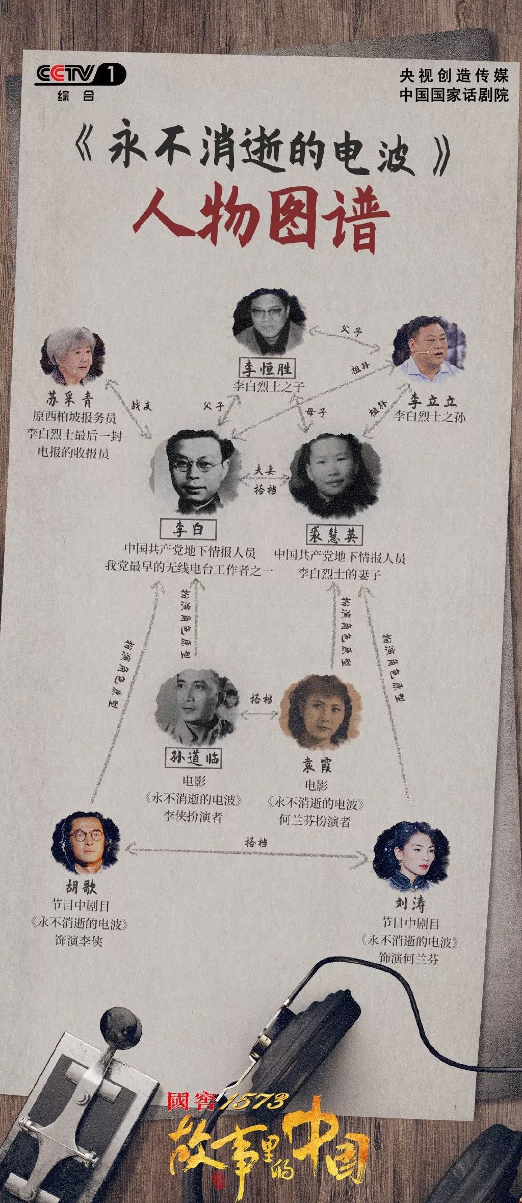 永不消逝的电波 李侠最后永别电报发给了她 60年后才知真相 上海老底子 微信公众号文章阅读 Wemp