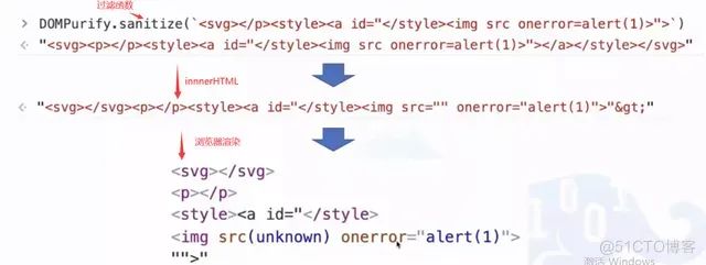 反射型xss解决方法_反射型xss_反射型xss漏洞修复方法