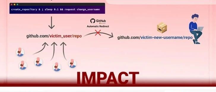 Example Image
