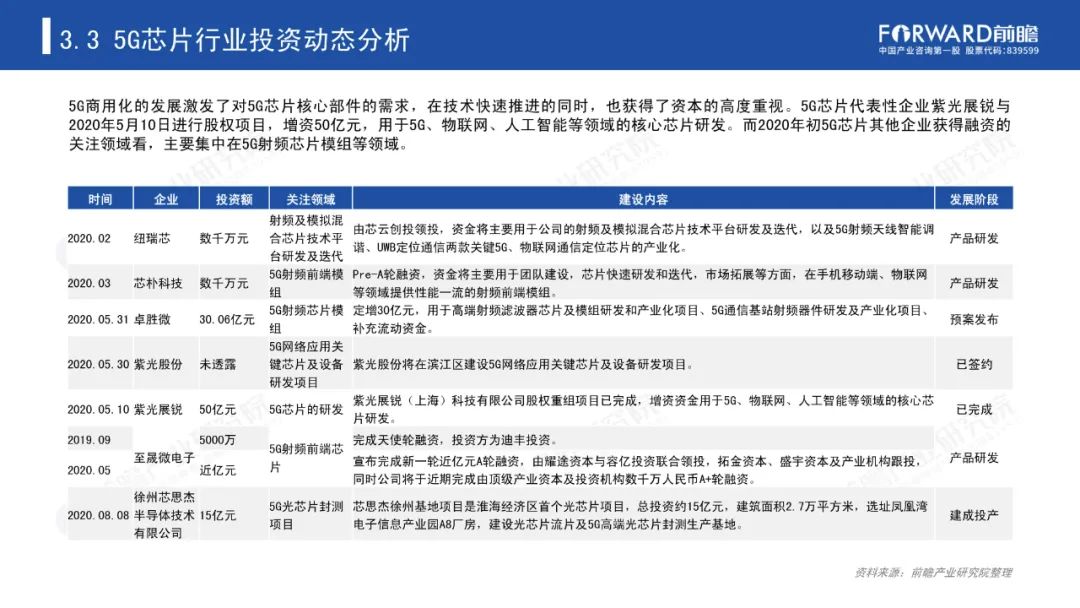 《2020年5G芯片行业研究报告》-微信头条网 《2020年5G芯片行业研究报告》