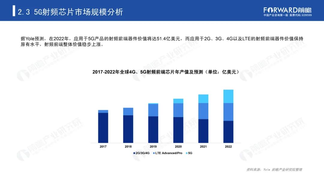 《2020年5G芯片行业研究报告》-微信头条网 《2020年5G芯片行业研究报告》