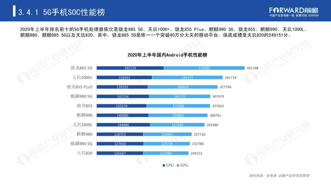 《2020年5G芯片行业研究报告》-微信头条网 《2020年5G芯片行业研究报告》