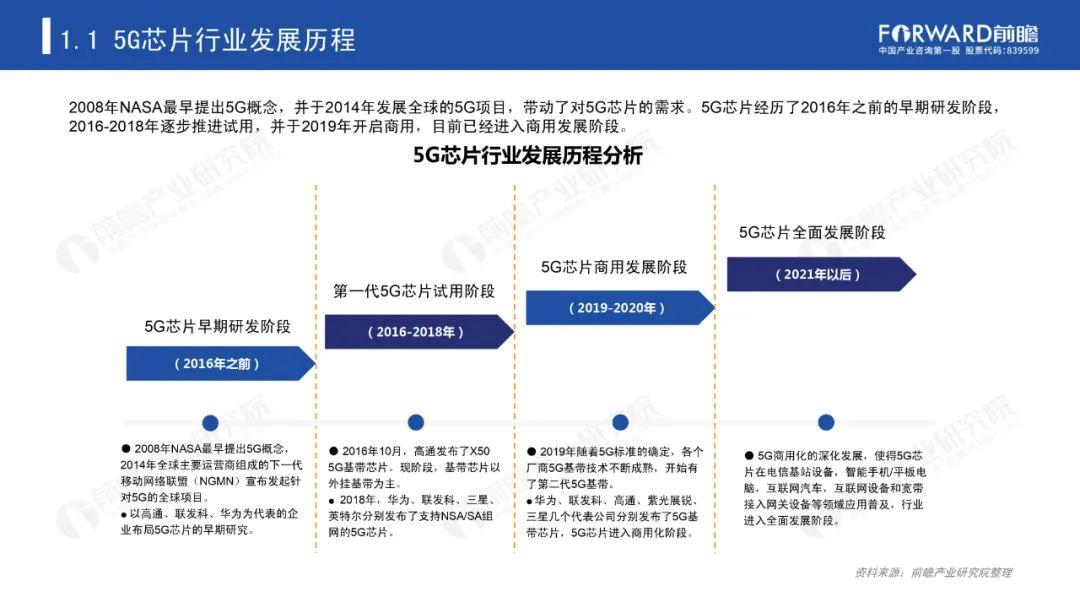 《2020年5G芯片行业研究报告》-微信头条网 《2020年5G芯片行业研究报告》