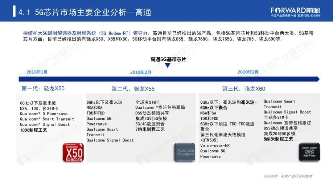 《2020年5G芯片行业研究报告》-微信头条网 《2020年5G芯片行业研究报告》